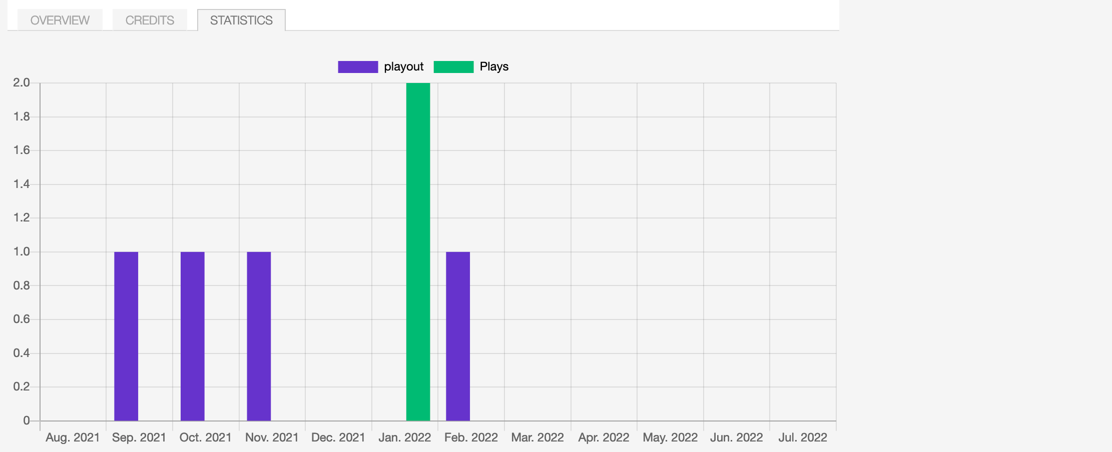 ../../../_images/track-detail-statistics-tab.png